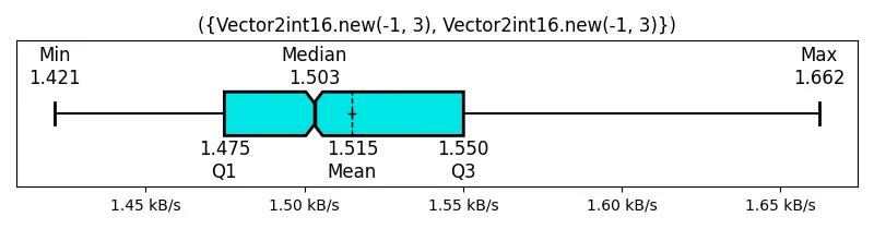 ({Vector2int16_new(-1, 3), Vector2int16_new(-1, 3)})