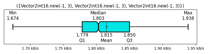 ({Vector2int16_new(-1, 3), Vector2int16_new(-1, 3), Vector2int16_new(-1, 3)})