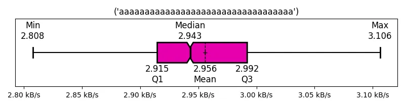 (&#39;aaaaaaaaaaaaaaaaaaaaaaaaaaaaaaaaaa&#39;)