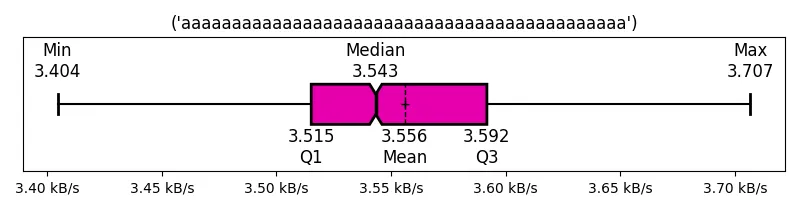 (&#39;aaaaaaaaaaaaaaaaaaaaaaaaaaaaaaaaaaaaaaaaaaaa&#39;)