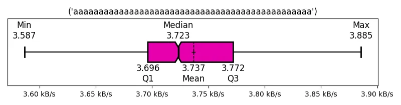 (&#39;aaaaaaaaaaaaaaaaaaaaaaaaaaaaaaaaaaaaaaaaaaaaaaa&#39;)