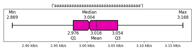 (&#39;aaaaaaaaaaaaaaaaaaaaaaaaaaaaaaaaaaa&#39;)