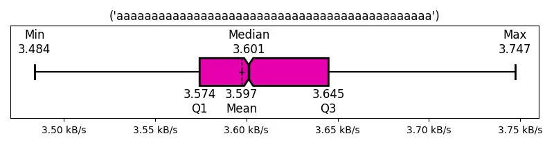 (&#39;aaaaaaaaaaaaaaaaaaaaaaaaaaaaaaaaaaaaaaaaaaaaa&#39;)