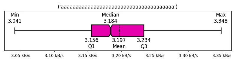 (&#39;aaaaaaaaaaaaaaaaaaaaaaaaaaaaaaaaaaaaaa&#39;)