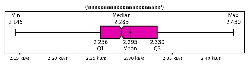 (&#39;aaaaaaaaaaaaaaaaaaaaaaa&#39;)