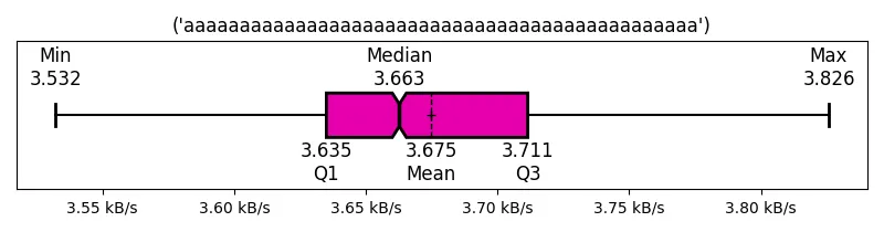 (&#39;aaaaaaaaaaaaaaaaaaaaaaaaaaaaaaaaaaaaaaaaaaaaaa&#39;)