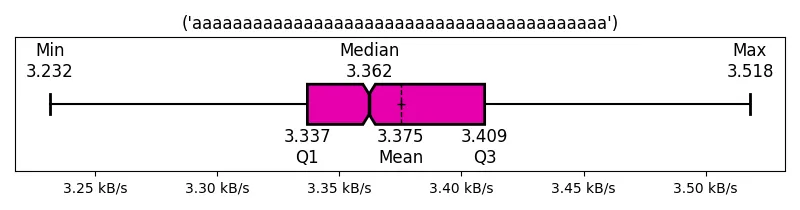 (&#39;aaaaaaaaaaaaaaaaaaaaaaaaaaaaaaaaaaaaaaaaa&#39;)