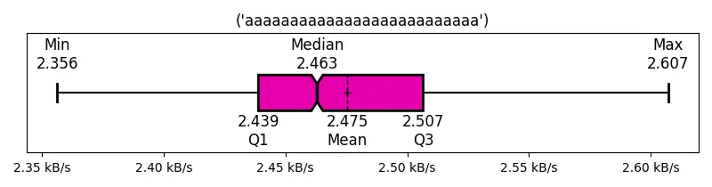 (&#39;aaaaaaaaaaaaaaaaaaaaaaaaaa&#39;)