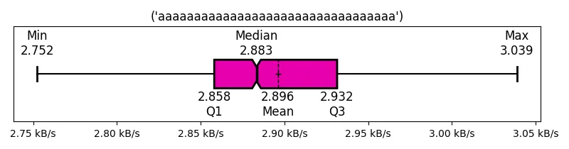 (&#39;aaaaaaaaaaaaaaaaaaaaaaaaaaaaaaaaa&#39;)