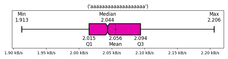 (&#39;aaaaaaaaaaaaaaaaaaa&#39;)