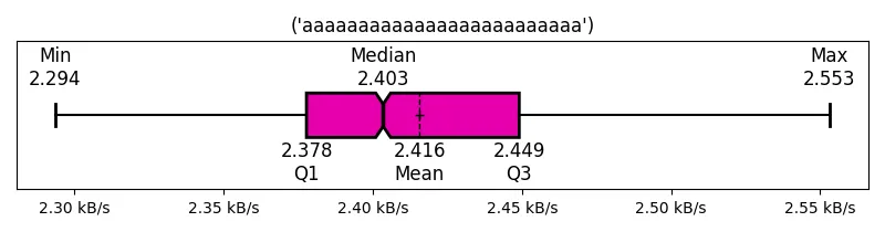 (&#39;aaaaaaaaaaaaaaaaaaaaaaaaa&#39;)