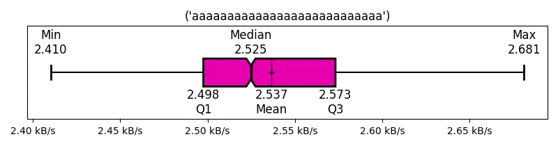 (&#39;aaaaaaaaaaaaaaaaaaaaaaaaaaa&#39;)