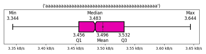 (&#39;aaaaaaaaaaaaaaaaaaaaaaaaaaaaaaaaaaaaaaaaaaa&#39;)