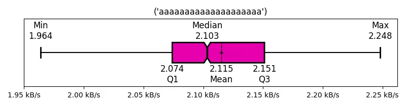 (&#39;aaaaaaaaaaaaaaaaaaaa&#39;)