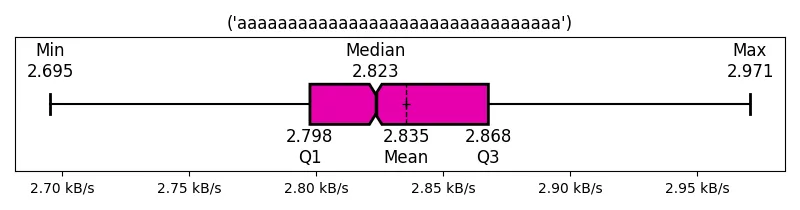 (&#39;aaaaaaaaaaaaaaaaaaaaaaaaaaaaaaaa&#39;)