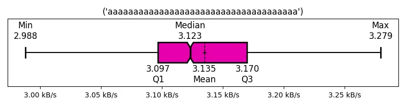 (&#39;aaaaaaaaaaaaaaaaaaaaaaaaaaaaaaaaaaaaa&#39;)