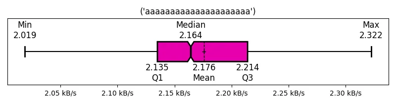 (&#39;aaaaaaaaaaaaaaaaaaaaa&#39;)