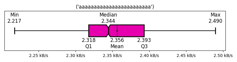 (&#39;aaaaaaaaaaaaaaaaaaaaaaaa&#39;)