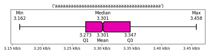 (&#39;aaaaaaaaaaaaaaaaaaaaaaaaaaaaaaaaaaaaaaaa&#39;)