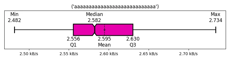 (&#39;aaaaaaaaaaaaaaaaaaaaaaaaaaaa&#39;)