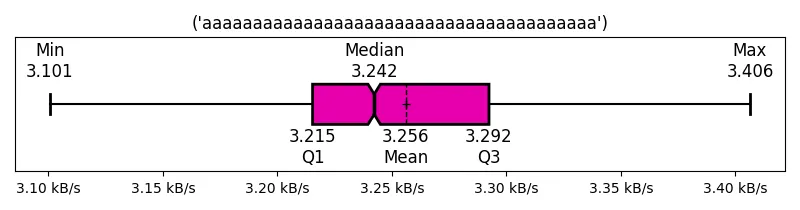 (&#39;aaaaaaaaaaaaaaaaaaaaaaaaaaaaaaaaaaaaaaa&#39;)