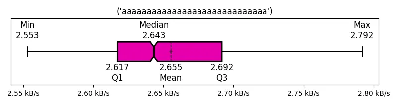 (&#39;aaaaaaaaaaaaaaaaaaaaaaaaaaaaa&#39;)