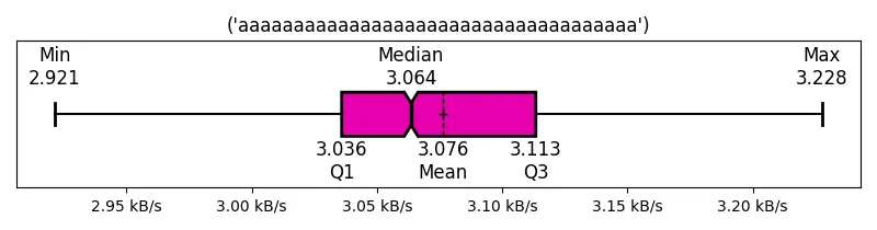 (&#39;aaaaaaaaaaaaaaaaaaaaaaaaaaaaaaaaaaaa&#39;)