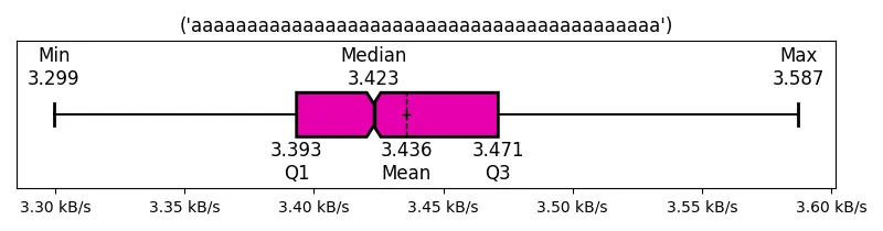 (&#39;aaaaaaaaaaaaaaaaaaaaaaaaaaaaaaaaaaaaaaaaaa&#39;)