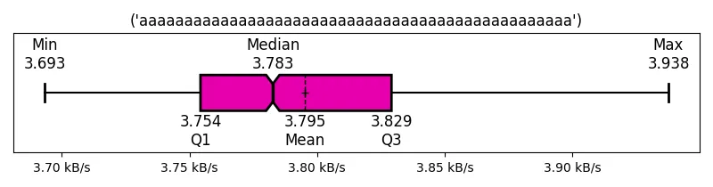 (&#39;aaaaaaaaaaaaaaaaaaaaaaaaaaaaaaaaaaaaaaaaaaaaaaaa&#39;)