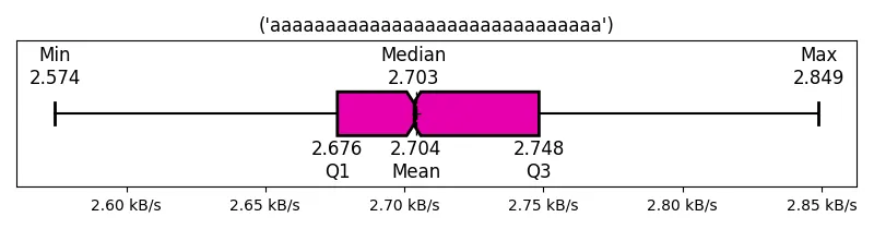 (&#39;aaaaaaaaaaaaaaaaaaaaaaaaaaaaaa&#39;)