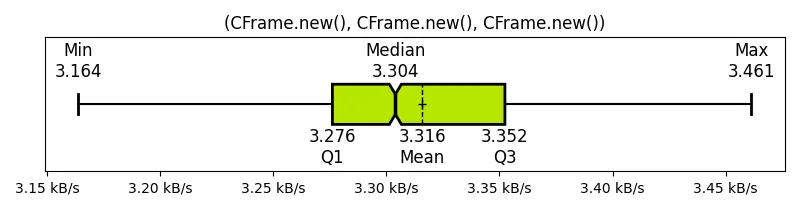 (CFrame_new(), CFrame_new(), CFrame_new())