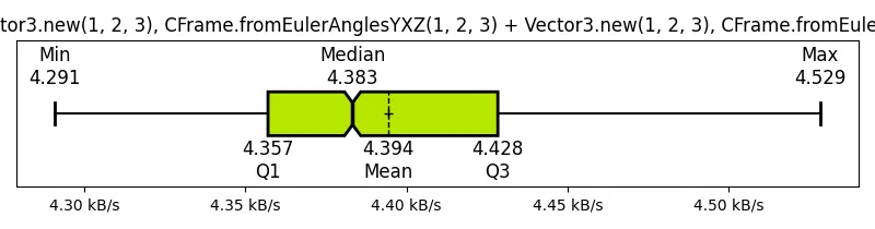 (CFrame_fromEulerAnglesYXZ(1, 2, 3) + Vector3_new(1, 2, 3), CFrame_fromEulerAnglesYXZ(1, 2, 3) + Vector3_new(1, 2, 3), CFrame_fromEulerAnglesYXZ(1, 2, 3) + Vector3_new(1, 2, 3))