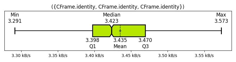 ({CFrame_identity, CFrame_identity, CFrame_identity})