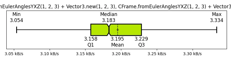 (CFrame_fromEulerAnglesYXZ(1, 2, 3) + Vector3_new(1, 2, 3), CFrame_fromEulerAnglesYXZ(1, 2, 3) + Vector3_new(1, 2, 3))