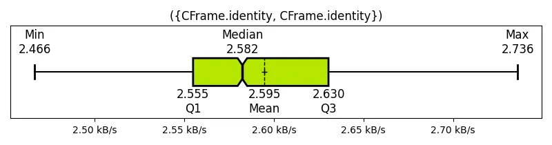 ({CFrame_identity, CFrame_identity})