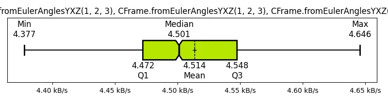 ({CFrame_fromEulerAnglesYXZ(1, 2, 3), CFrame_fromEulerAnglesYXZ(1, 2, 3), CFrame_fromEulerAnglesYXZ(1, 2, 3)})