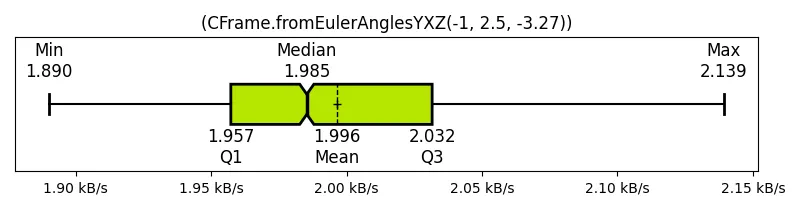 (CFrame_fromEulerAnglesYXZ(-1, 2_5, -3_27))