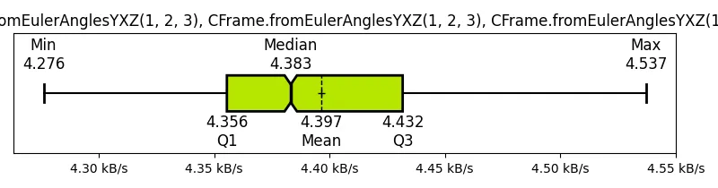 (CFrame_fromEulerAnglesYXZ(1, 2, 3), CFrame_fromEulerAnglesYXZ(1, 2, 3), CFrame_fromEulerAnglesYXZ(1, 2, 3))