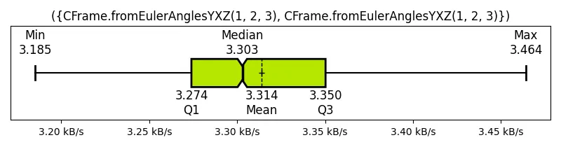 ({CFrame_fromEulerAnglesYXZ(1, 2, 3), CFrame_fromEulerAnglesYXZ(1, 2, 3)})