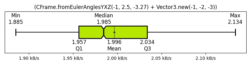 (CFrame_fromEulerAnglesYXZ(-1, 2_5, -3_27) + Vector3_new(-1, -2, -3))