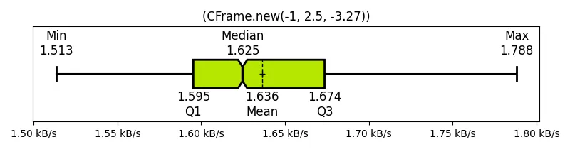 (CFrame_new(-1, 2_5, -3_27))