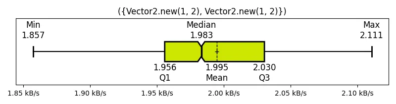 ({Vector2_new(1, 2), Vector2_new(1, 2)})