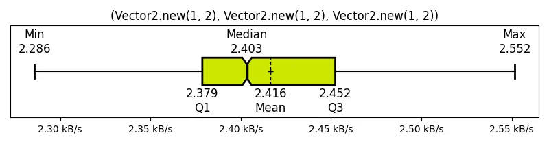 (Vector2_new(1, 2), Vector2_new(1, 2), Vector2_new(1, 2))