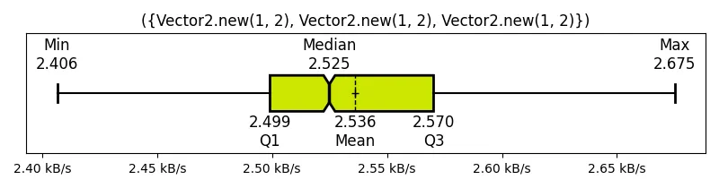 ({Vector2_new(1, 2), Vector2_new(1, 2), Vector2_new(1, 2)})