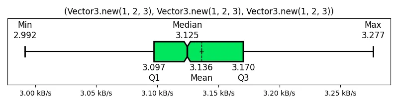 (Vector3_new(1, 2, 3), Vector3_new(1, 2, 3), Vector3_new(1, 2, 3))