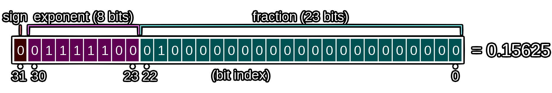 How To Serialize? | Squash